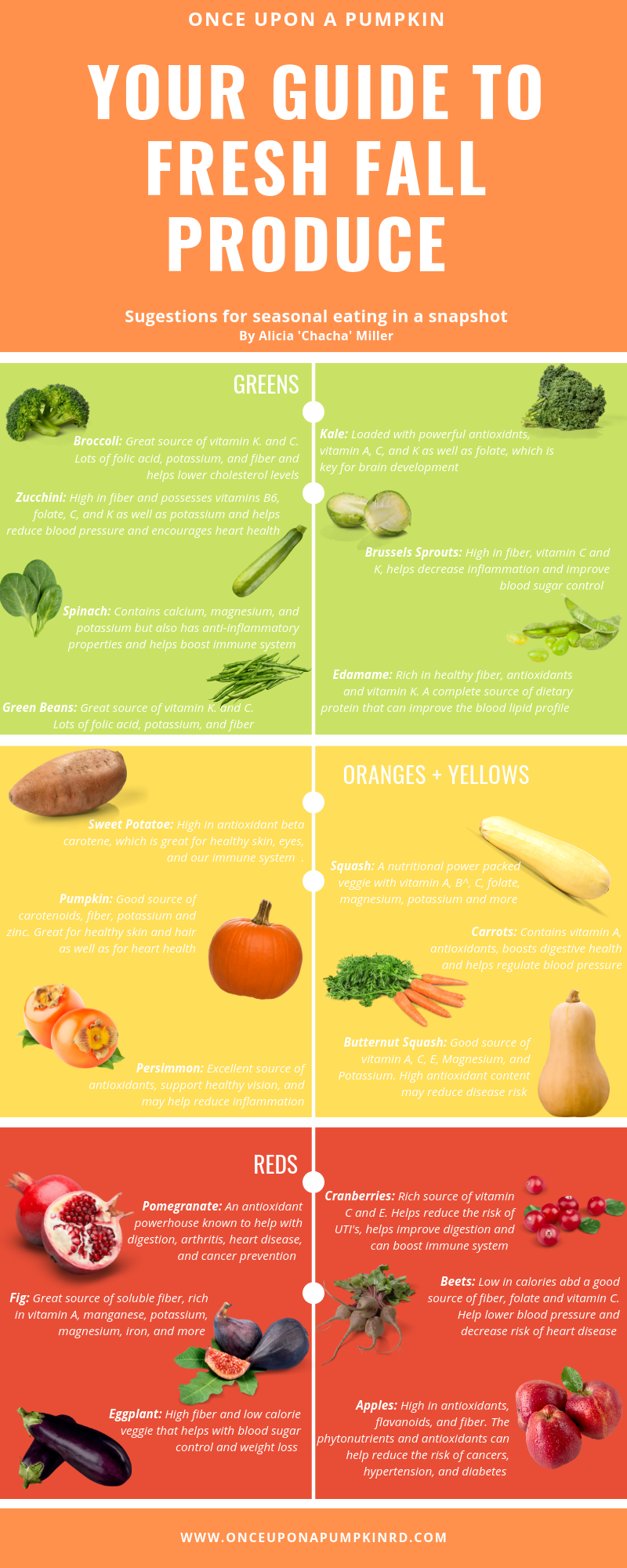 nutritional guide to fall produce