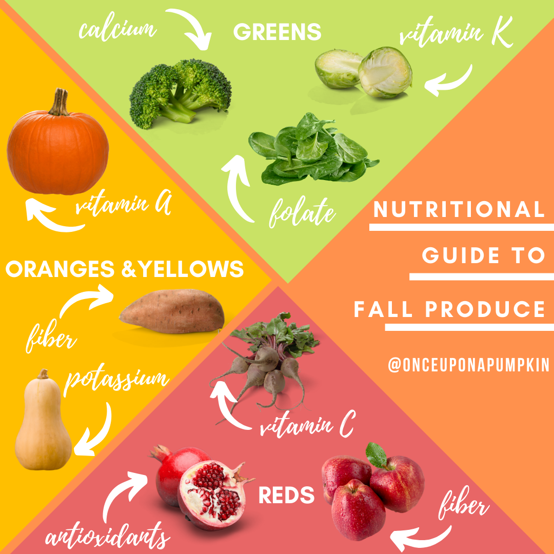 fall produce guide 